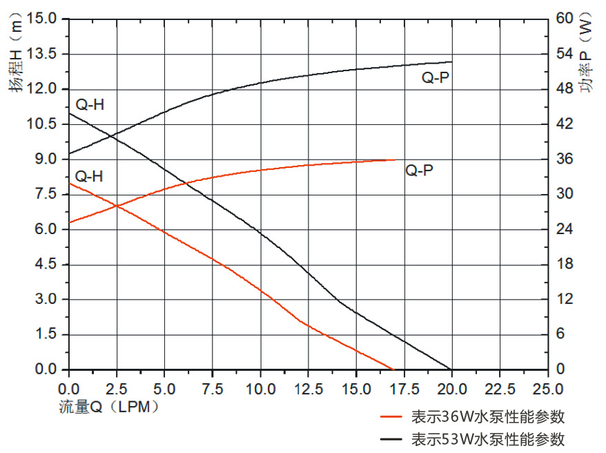 P6005冷水機循環(huán)泵.jpg