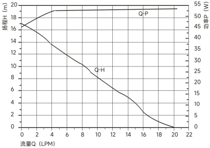 P5037曲線(xiàn)圖.jpg