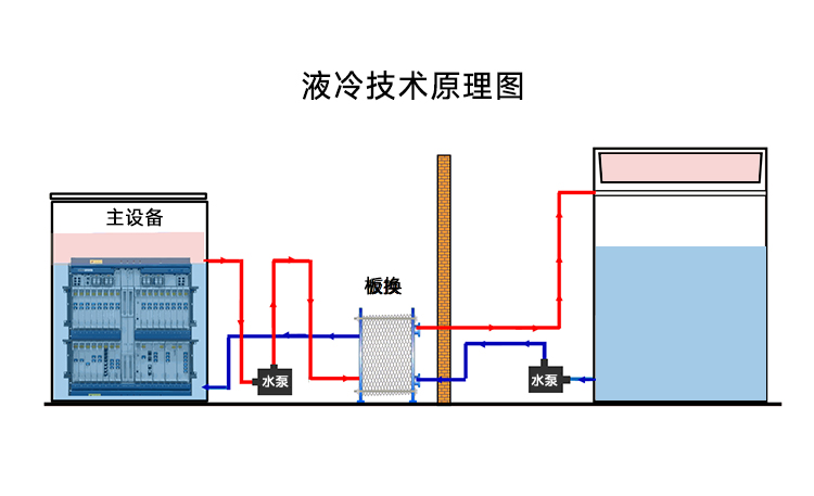 液冷水泵在浸沒(méi)式液冷中的應用